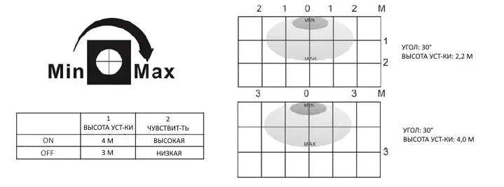 Настройка чувствительности радара DL8 dl8_adjustment.jpg