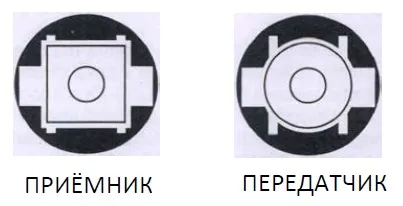 Фотоэлементы безопасности PRJ38 фото 2 Фотоэлементы безопасности PRJ38 фото 2
