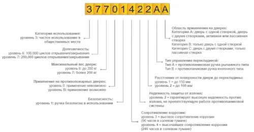 Ручка антипаника SAVIO JUVARRA две точки запирания фото 9